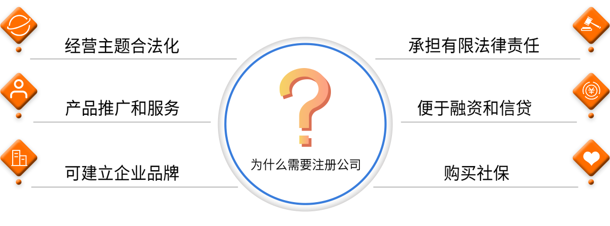 為什么要注冊公司